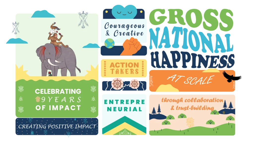 A colorful graphic with the words "Over 1600 impact makers supported across Bhutan creating positive impact. Courageous & creative, action takers, entrepreneurial. Inclusive sustainable innovation at scale through collaboration and trust-building."